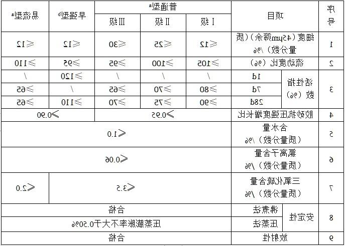 CHL-Ⅱ型复合掺合料